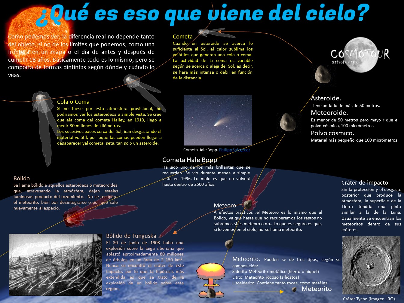 Infografía sobre los asteroides y meteoritos
